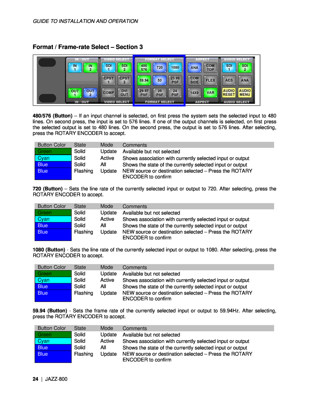 Miranda Camera Co JAZZ-800 manual Format / Frame-rateSelect - Section, Blue Blue 