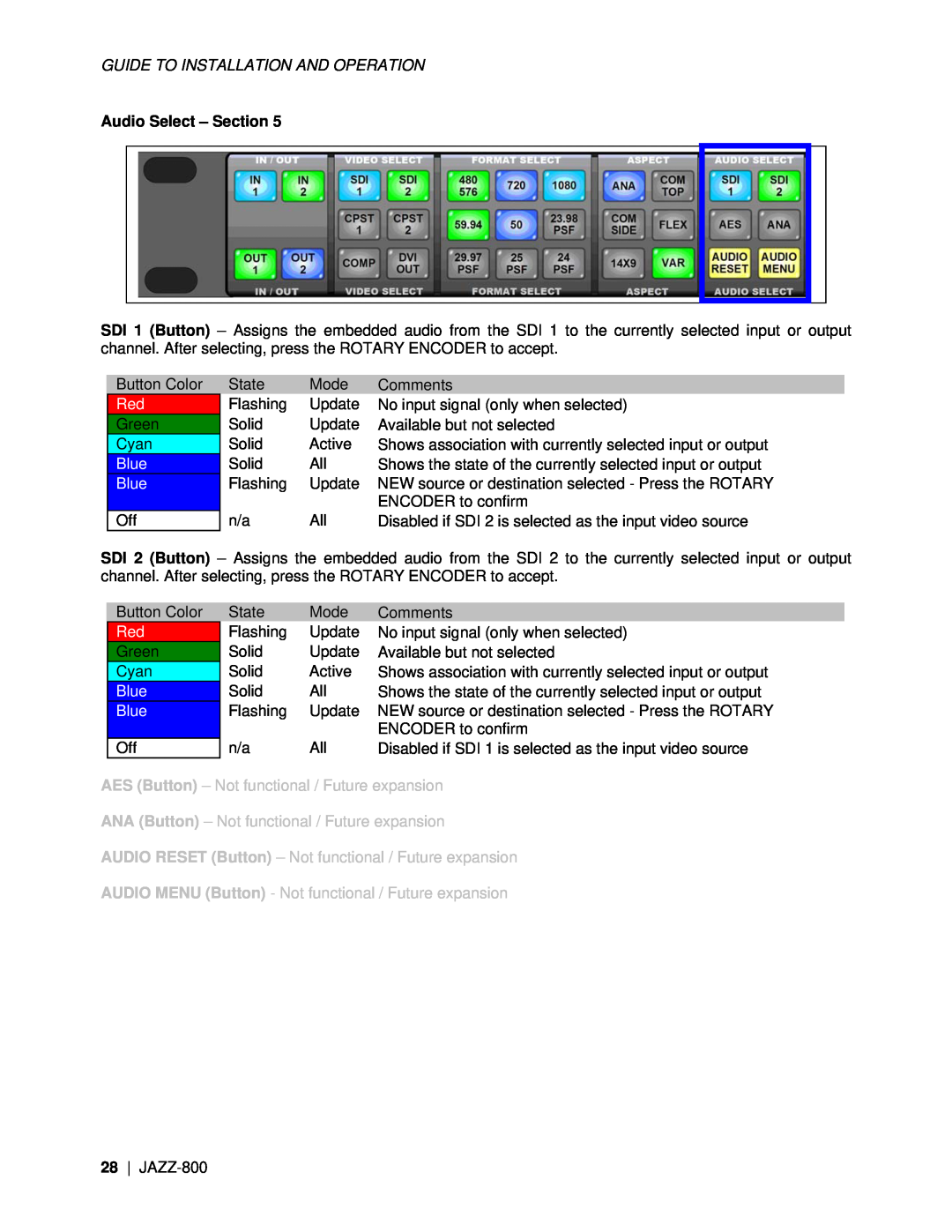 Miranda Camera Co JAZZ-800 manual Audio Select – Section, Blue Blue 