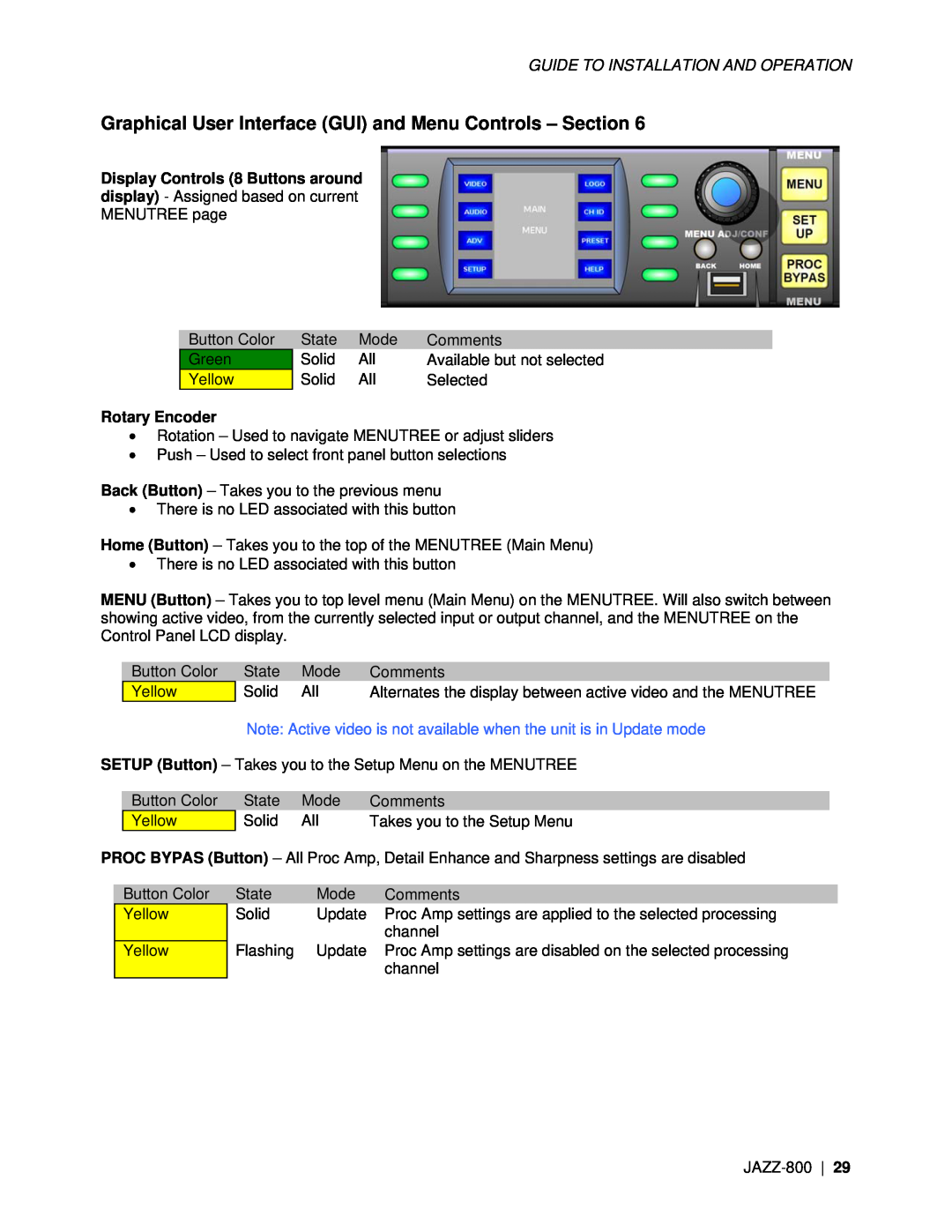 Miranda Camera Co JAZZ-800 manual Rotary Encoder 