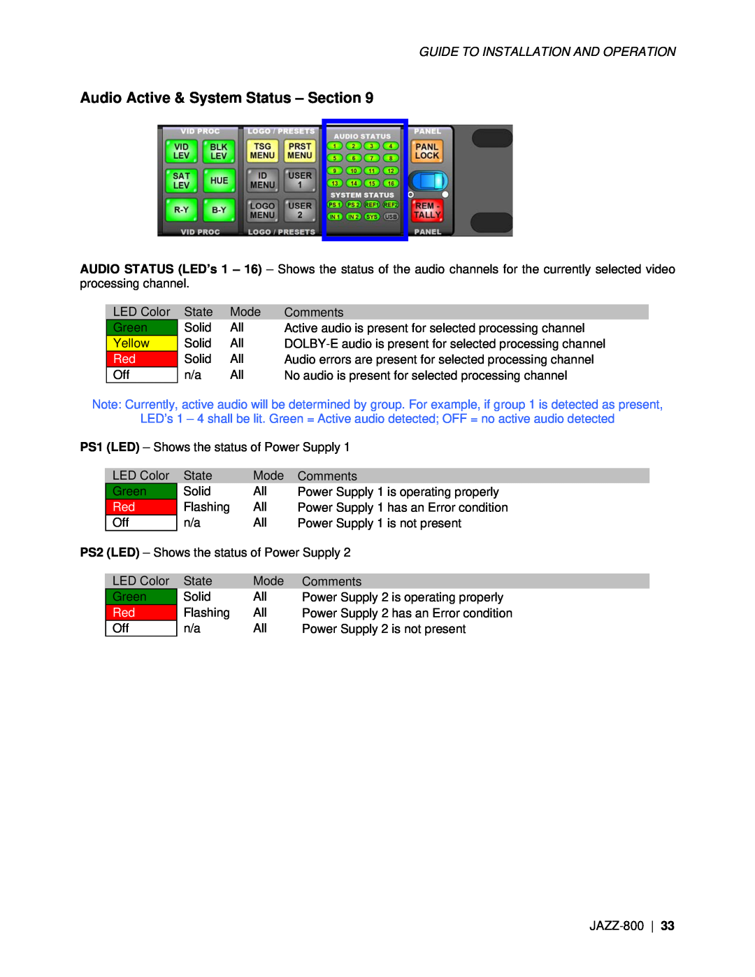 Miranda Camera Co JAZZ-800 manual Audio Active & System Status - Section 