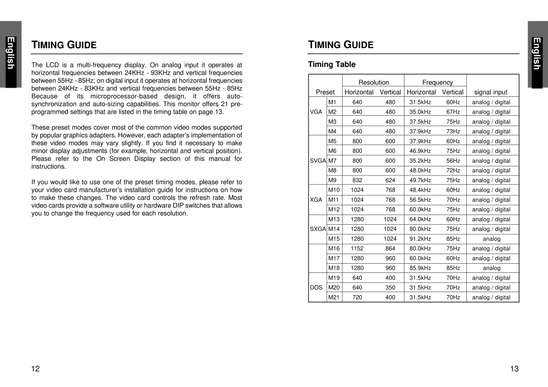 Miro Displays miro TD490 manual Timing Guide, Timing Table 