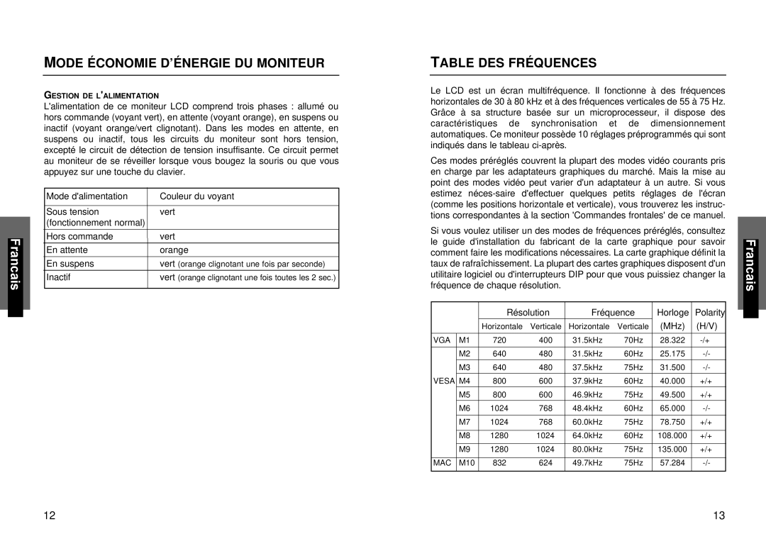 Miro Displays miro TD490 manual Mode Économie D’ÉNERGIE DU Moniteur, Table DES Fréquences 