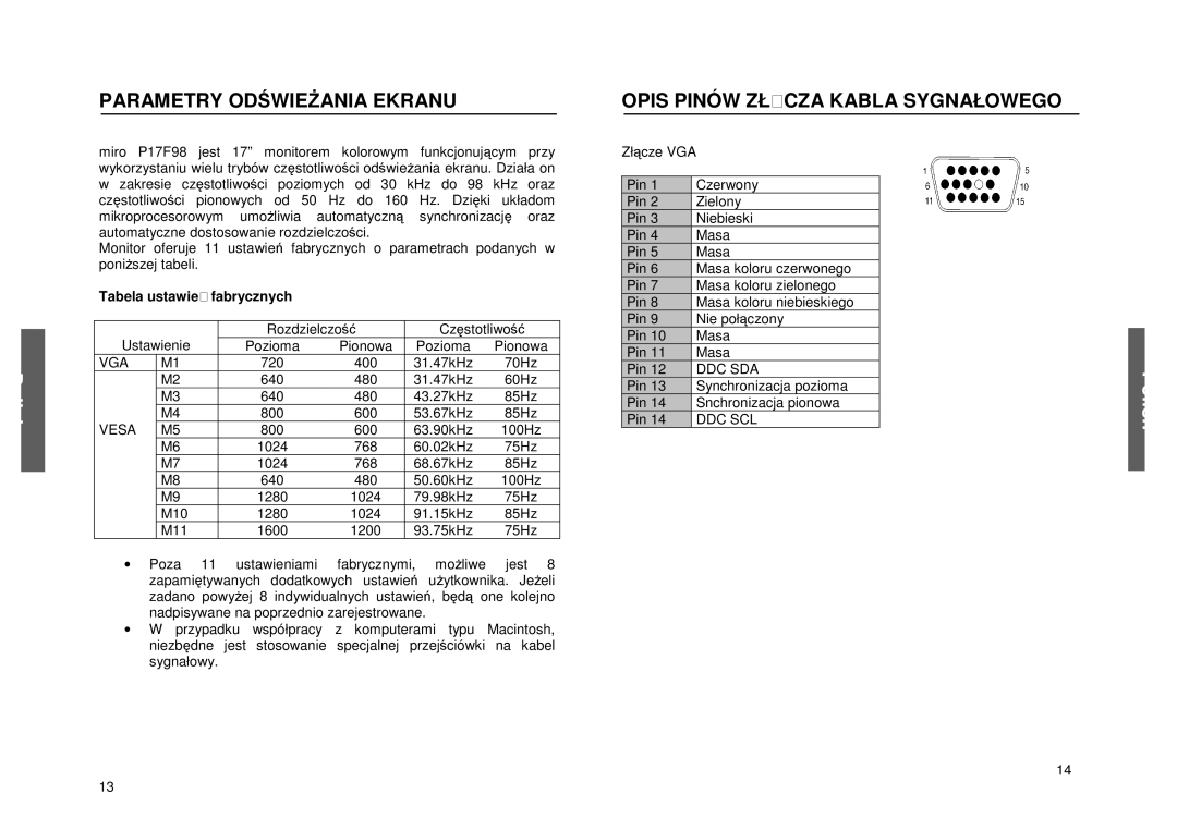 Miro Displays P17F98 manual Parametryodwieaniaekranu, Opispinówzłczakablasygnałowego 