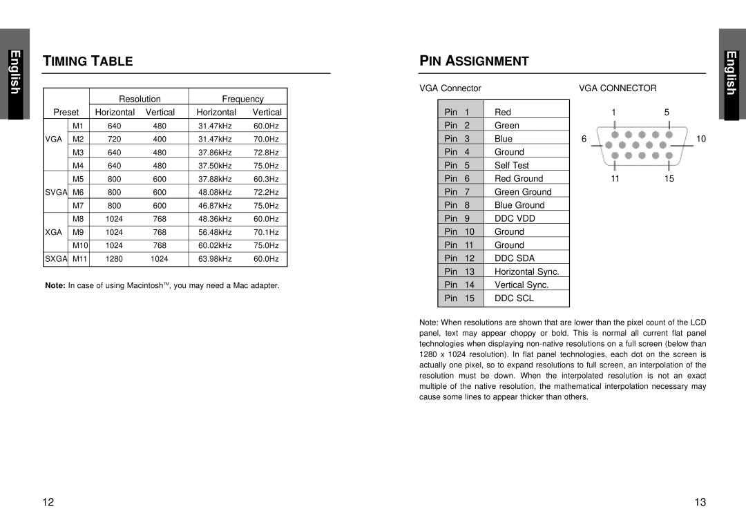 Miro Displays Monitor, TD271 manual Timing Table, PIN Assignment 