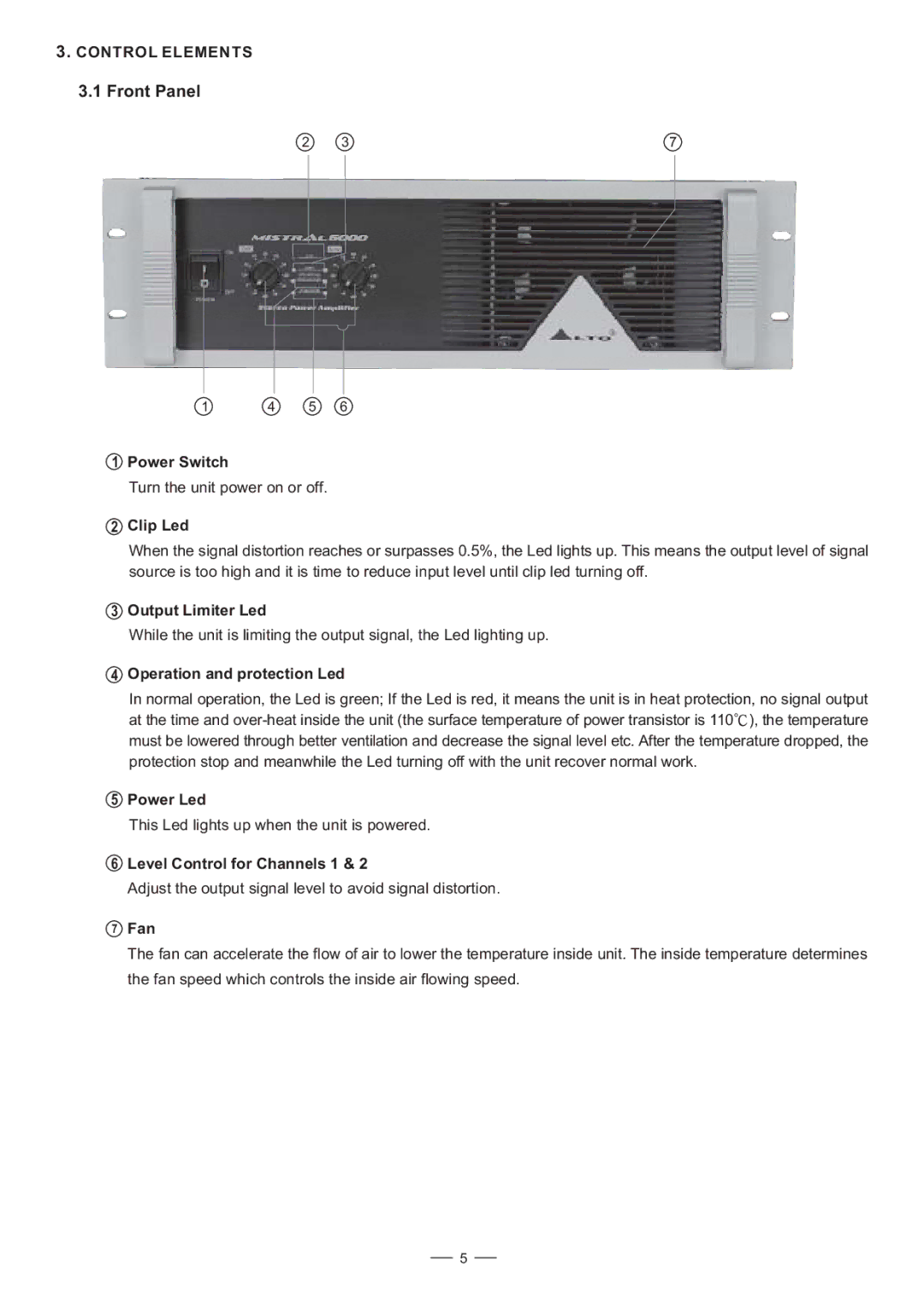 Mistral 6000 user manual Front Panel 