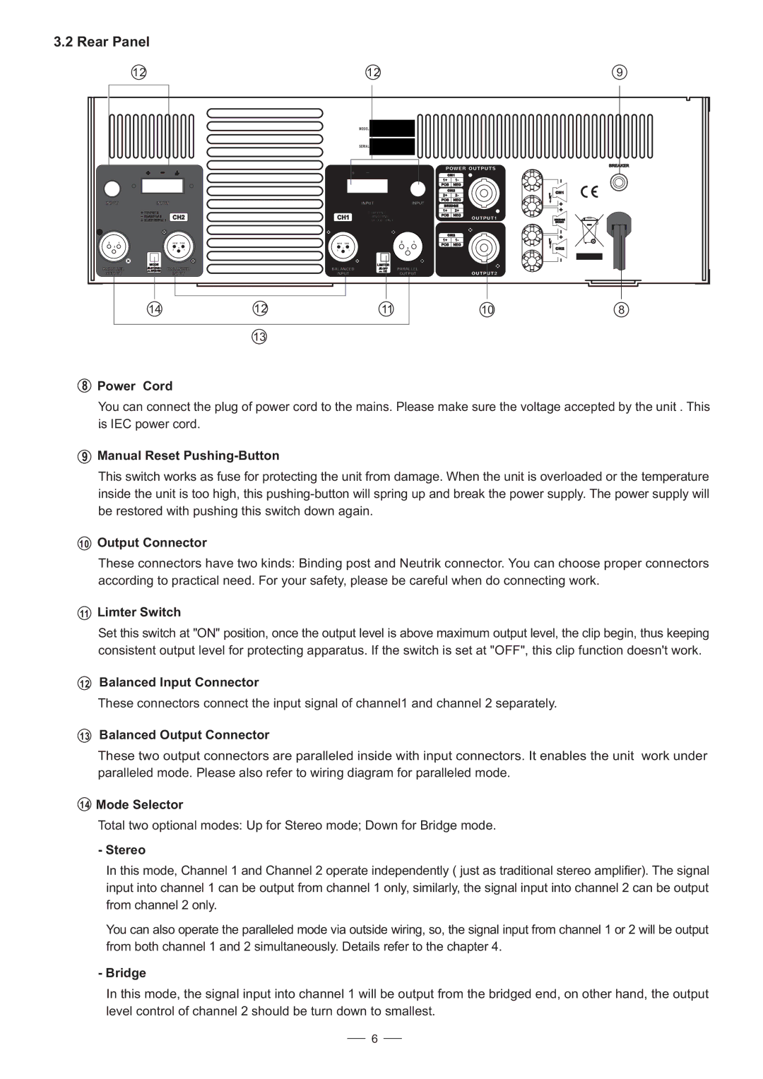 Mistral 6000 user manual Rear Panel 