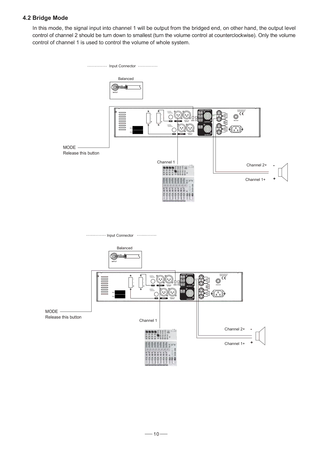 Mistral 1500, 900 user manual Channel 1+ 