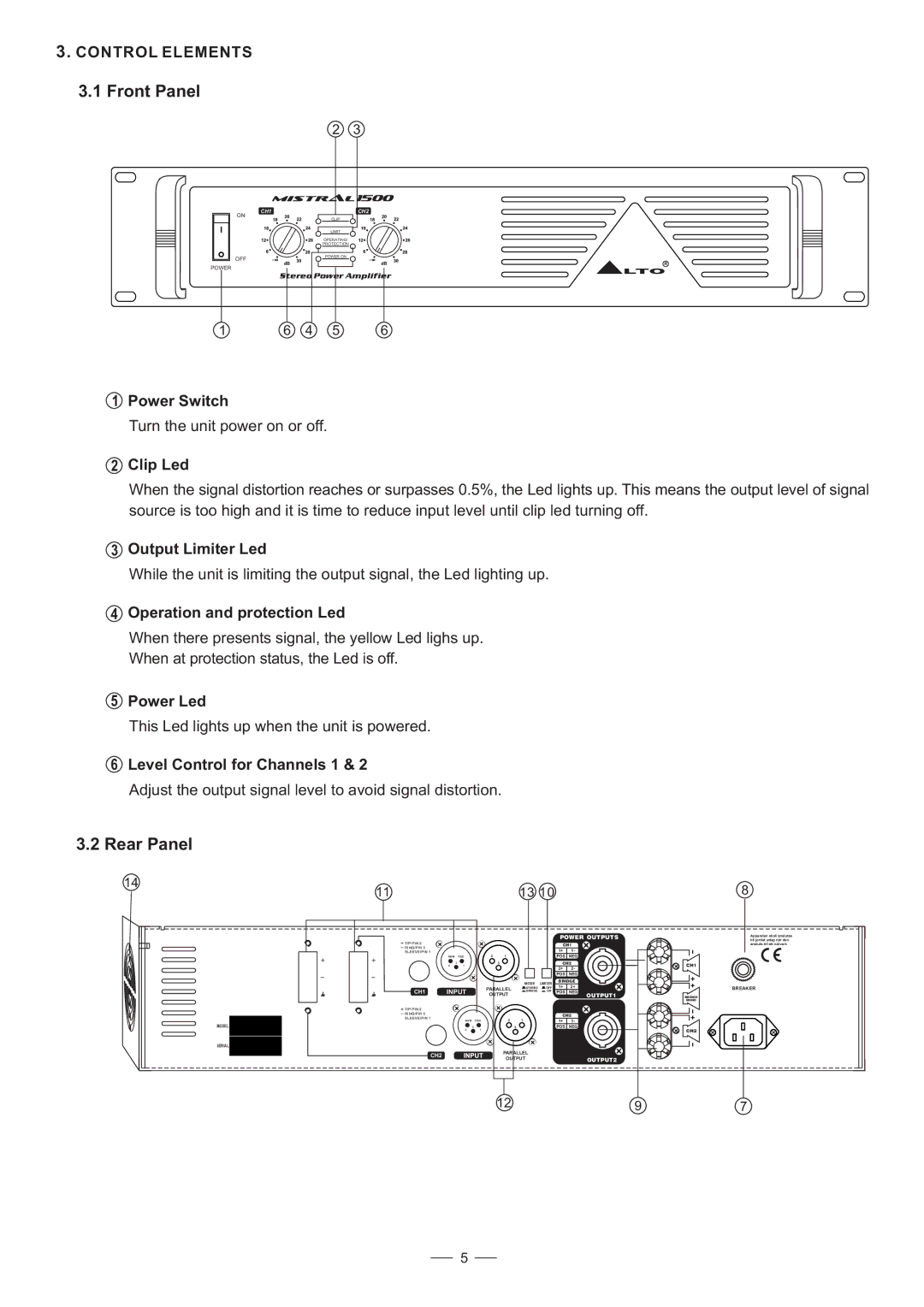 Mistral 900, 1500 user manual Front Panel, Rear Panel 