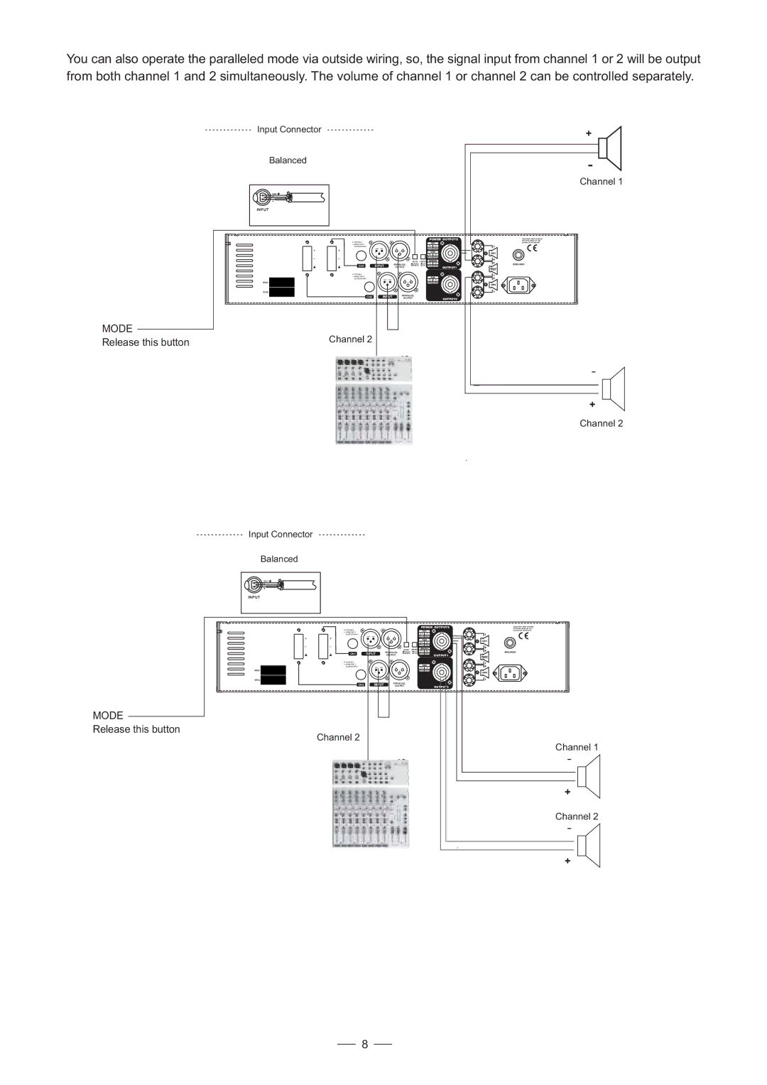 Mistral 1500, 900 user manual Channel 