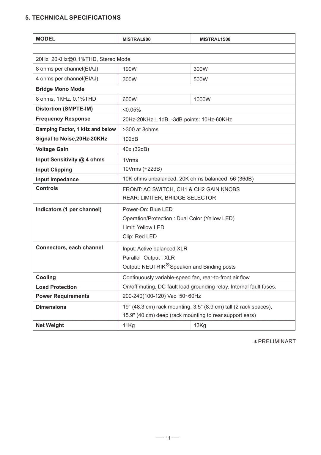 Mistral 900/1500 user manual Technical Specifications, Model, Bridge Mono Mode, Distortion SMPTE-IM Frequency Response 