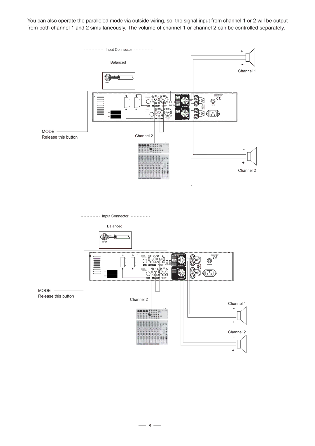 Mistral 900/1500 user manual Channel 