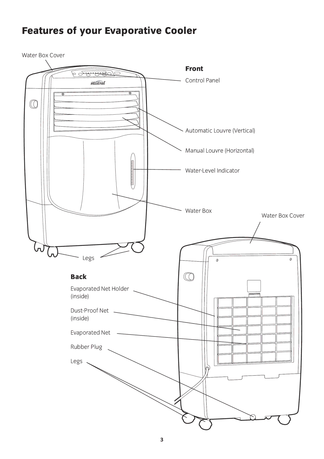 Mistral MEC1R manual Features of your Evaporative Cooler, Front, Back 