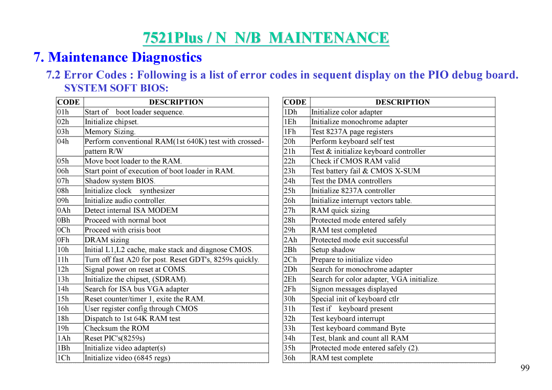 MiTAC 7521 PLUS/N service manual System Soft Bios 