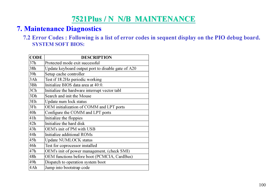 MiTAC 7521 PLUS/N service manual 100 