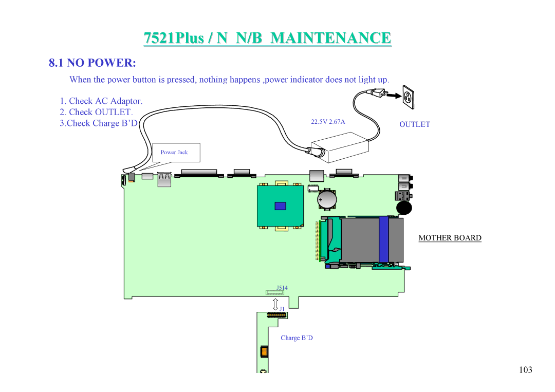 MiTAC 7521 PLUS/N service manual No Power 