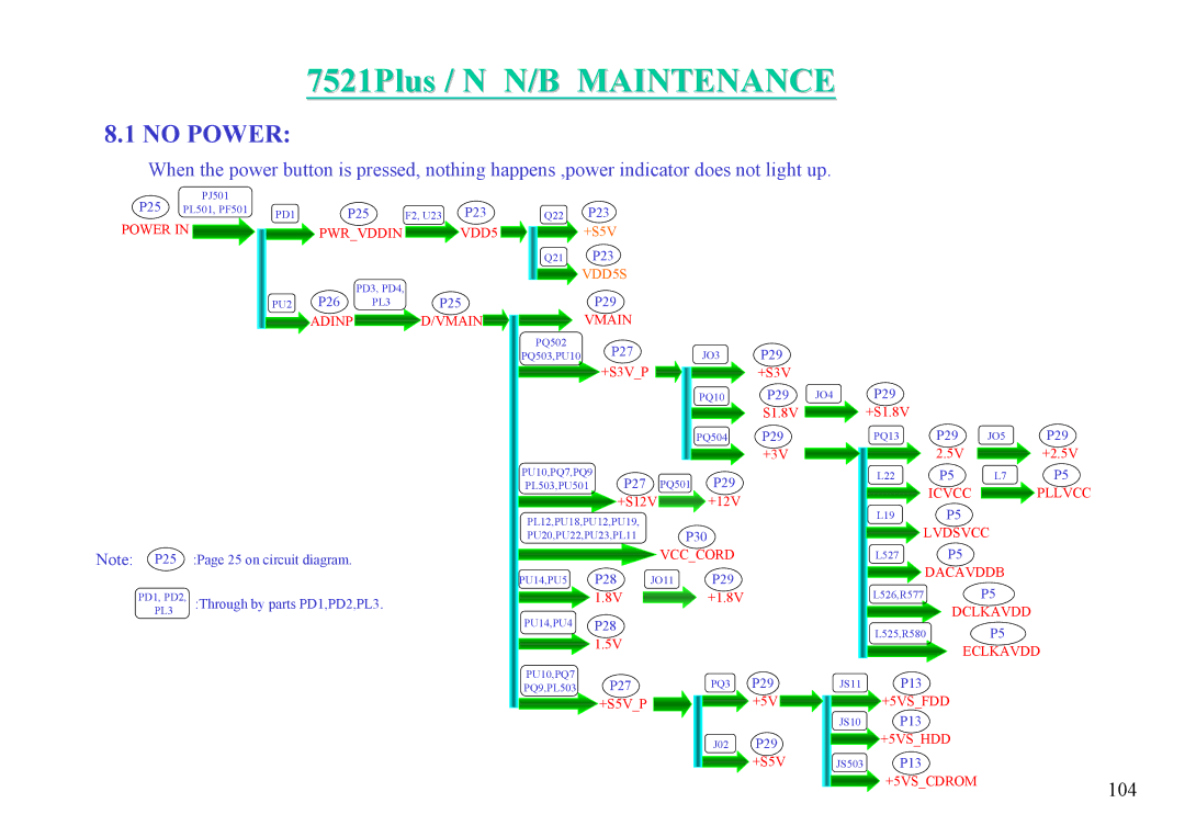 MiTAC 7521 PLUS/N service manual 104 