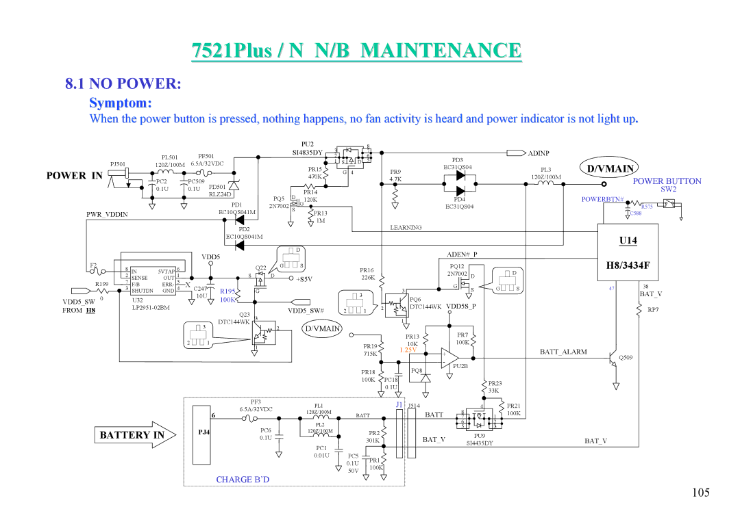 MiTAC 7521 PLUS/N service manual Symptom, PJ4 