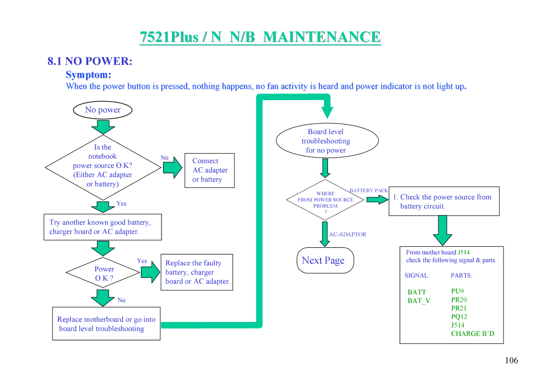 MiTAC 7521 PLUS/N service manual Next 