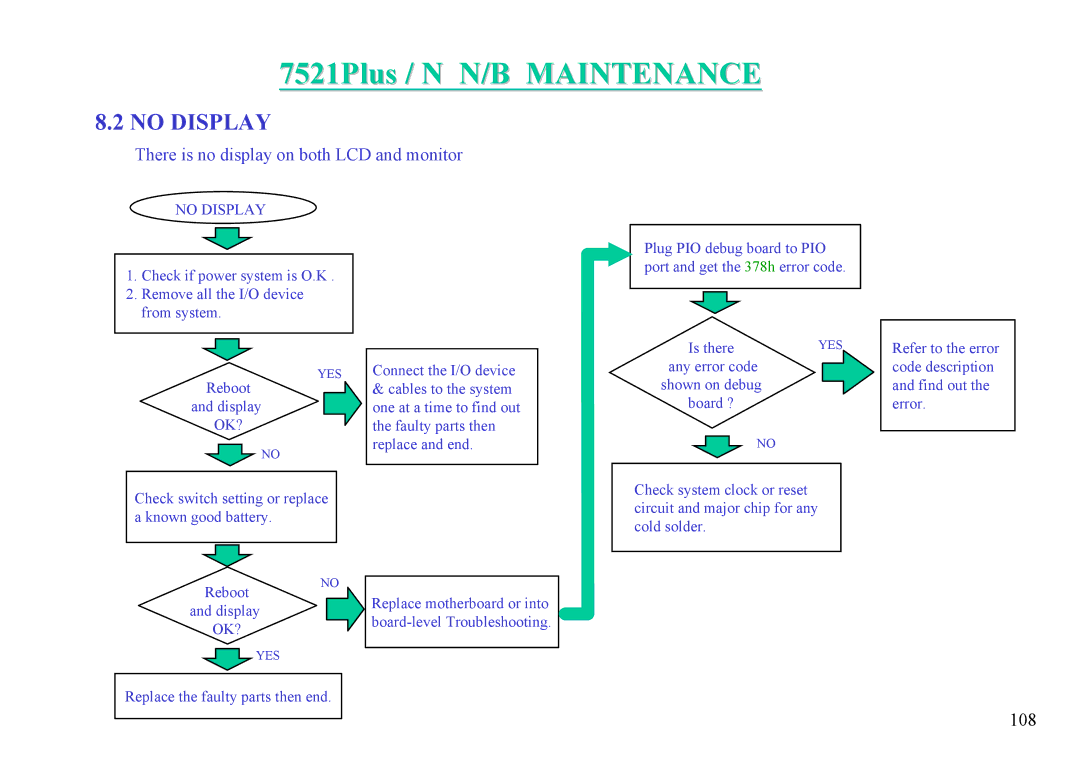 MiTAC 7521 PLUS/N service manual There is no display on both LCD and monitor 