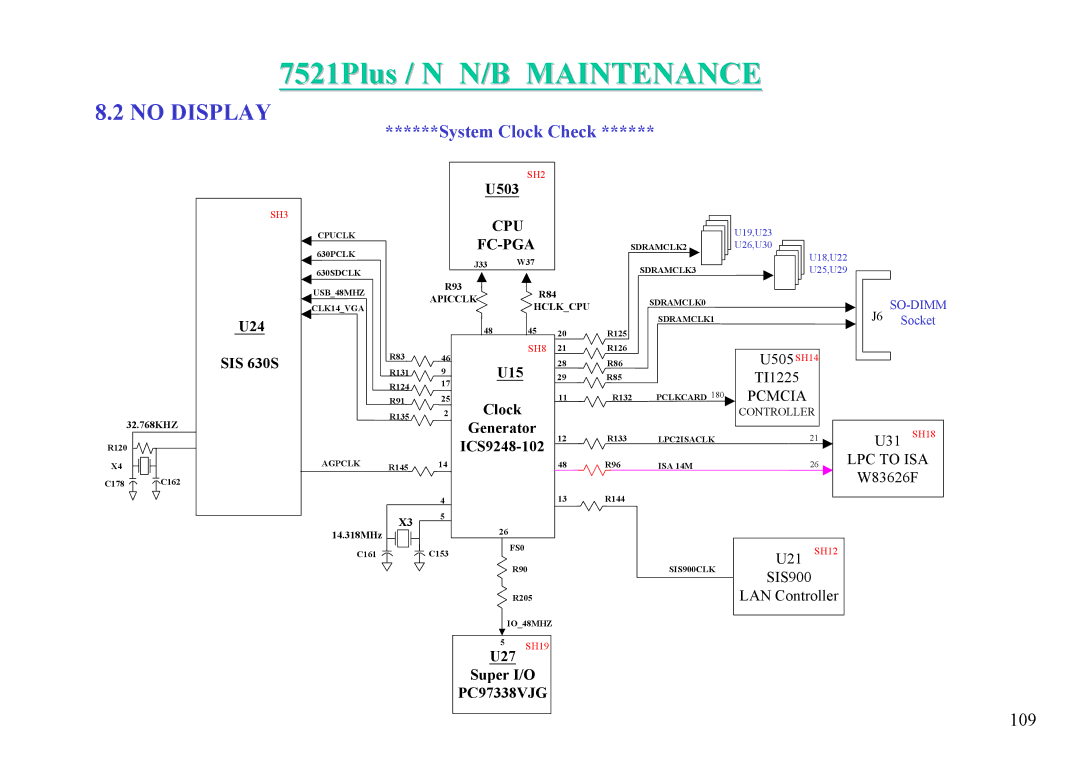 MiTAC 7521 PLUS/N service manual System Clock Check, Apicclk 