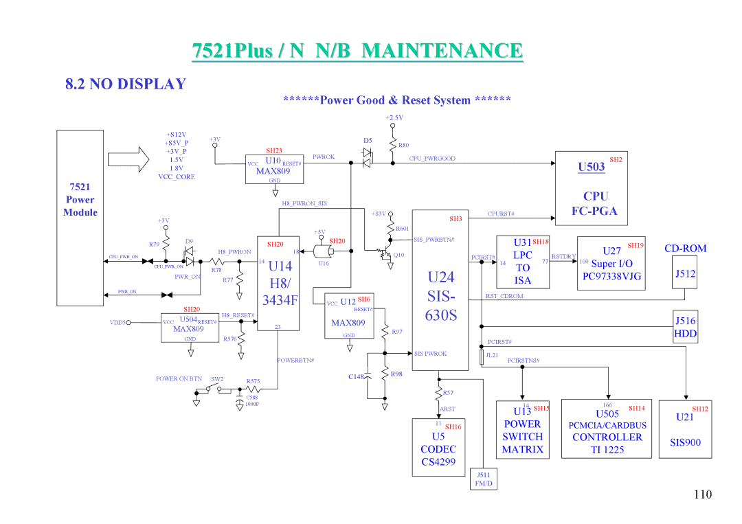 MiTAC 7521 PLUS/N service manual Sis 