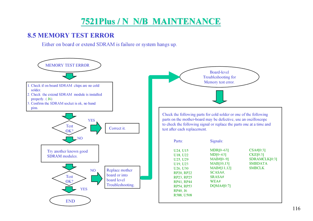 MiTAC 7521 PLUS/N service manual 116 