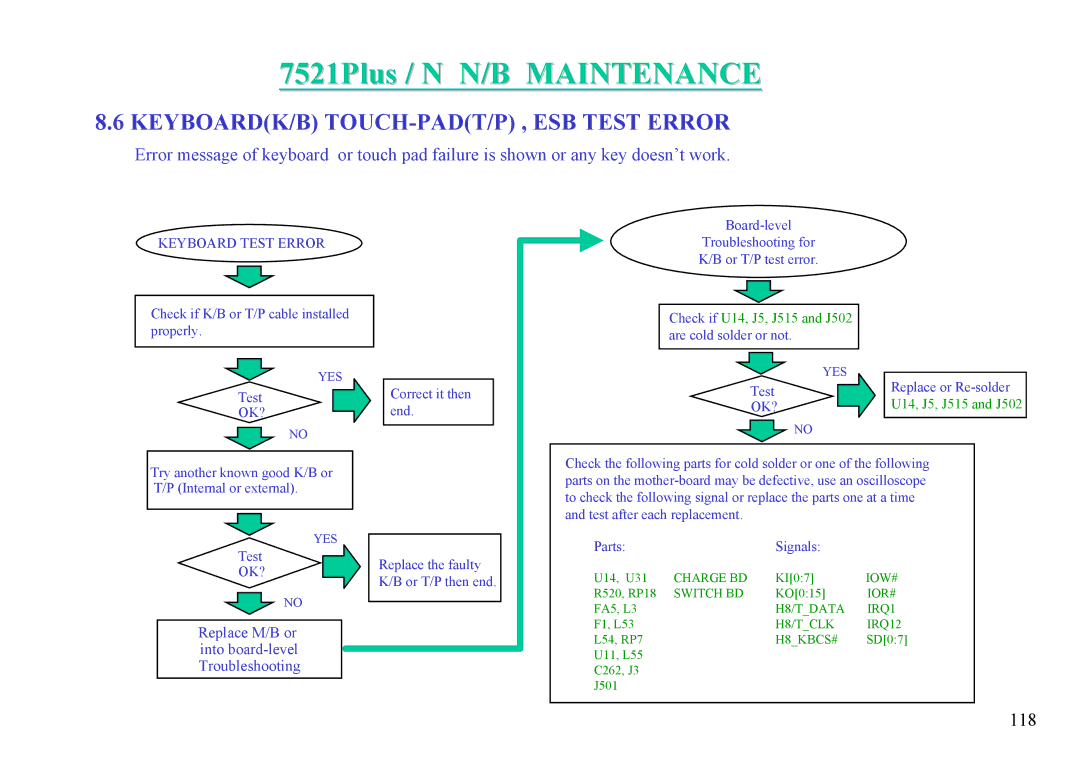 MiTAC 7521 PLUS/N service manual 118 