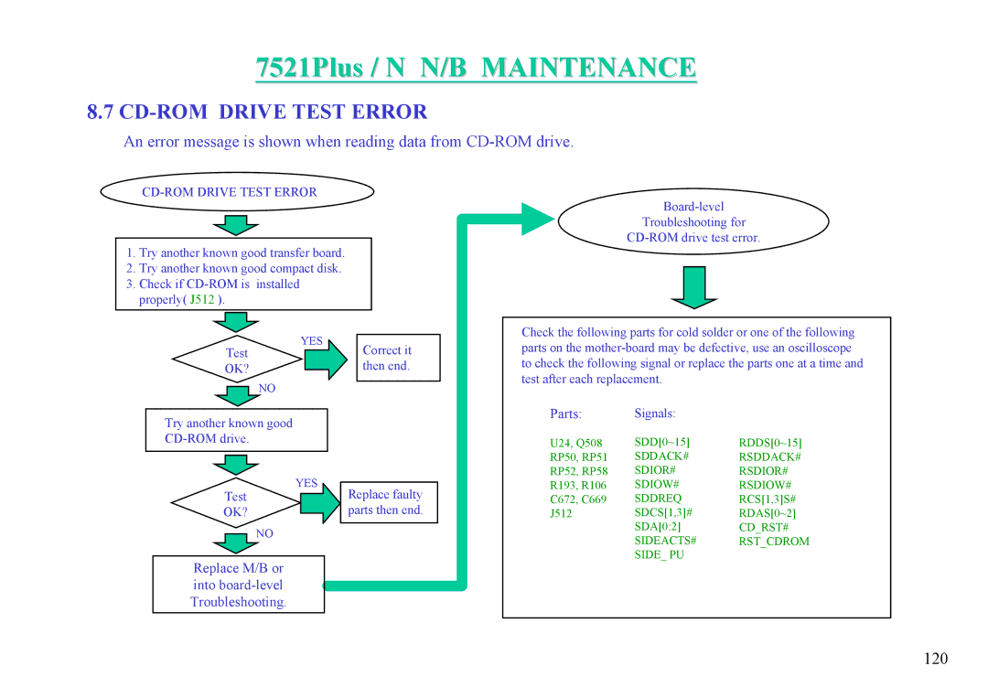 MiTAC 7521 PLUS/N service manual 120 