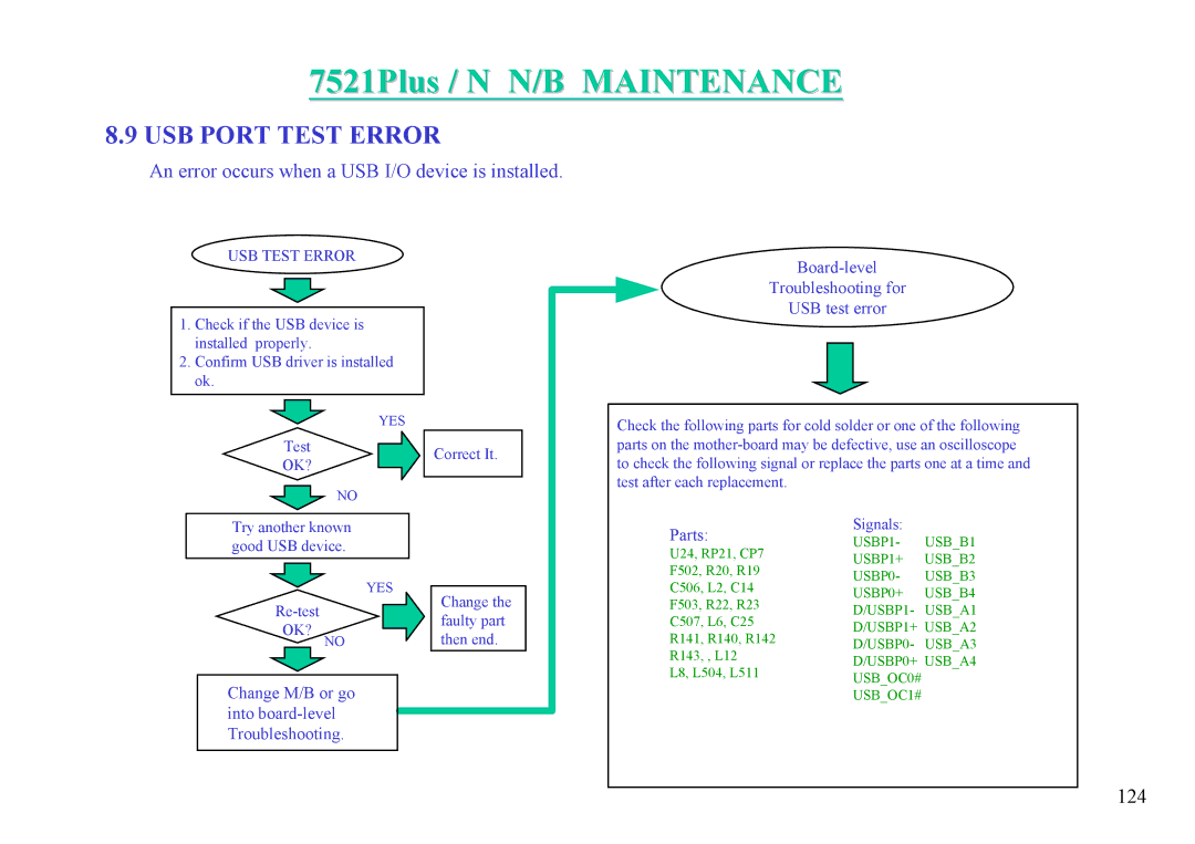 MiTAC 7521 PLUS/N service manual 124 