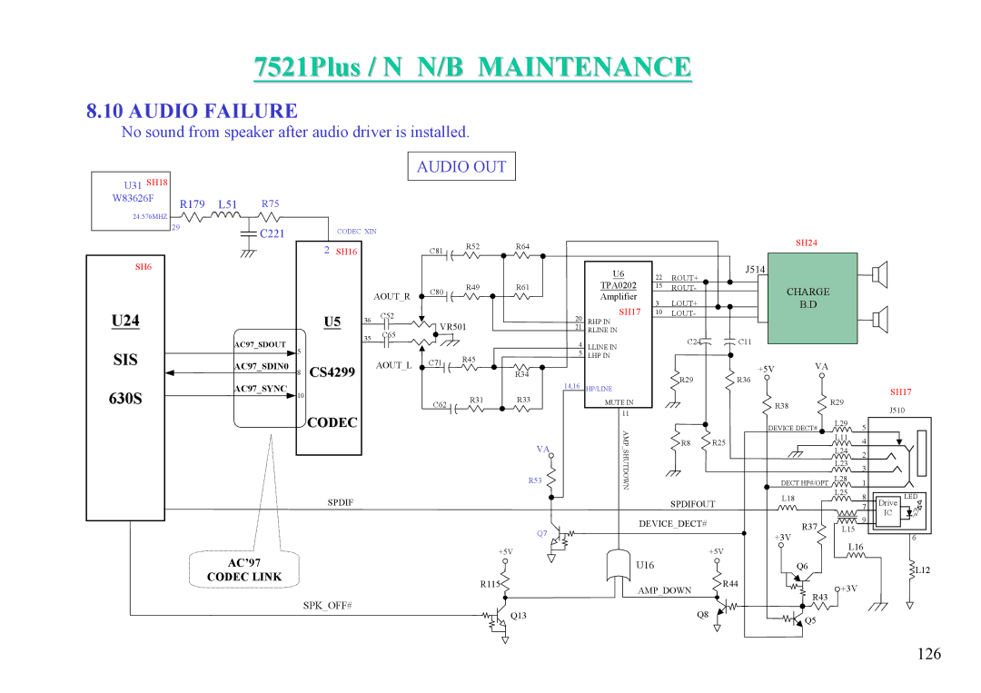 MiTAC 7521 PLUS/N service manual AC97SDIN0, AC97SYNC 