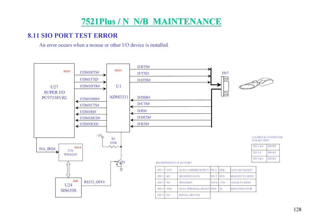 MiTAC 7521 PLUS/N service manual 128 