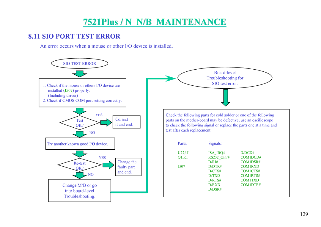 MiTAC 7521 PLUS/N service manual 129 