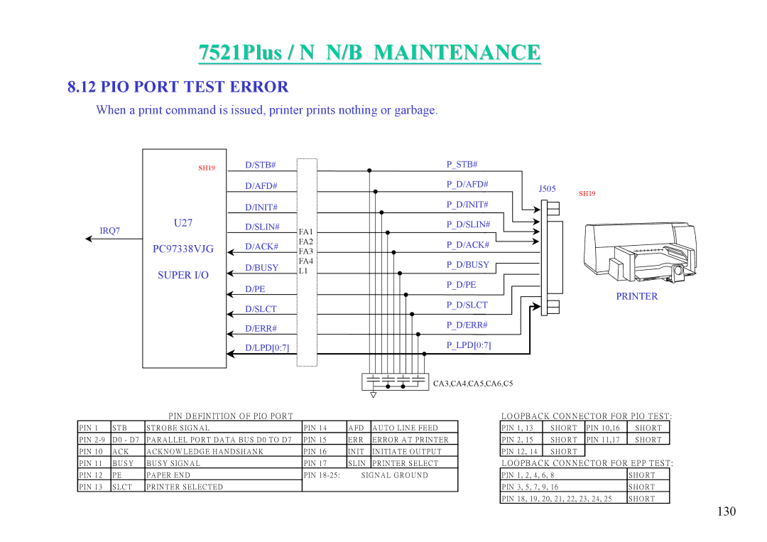 MiTAC 7521 PLUS/N service manual 130 