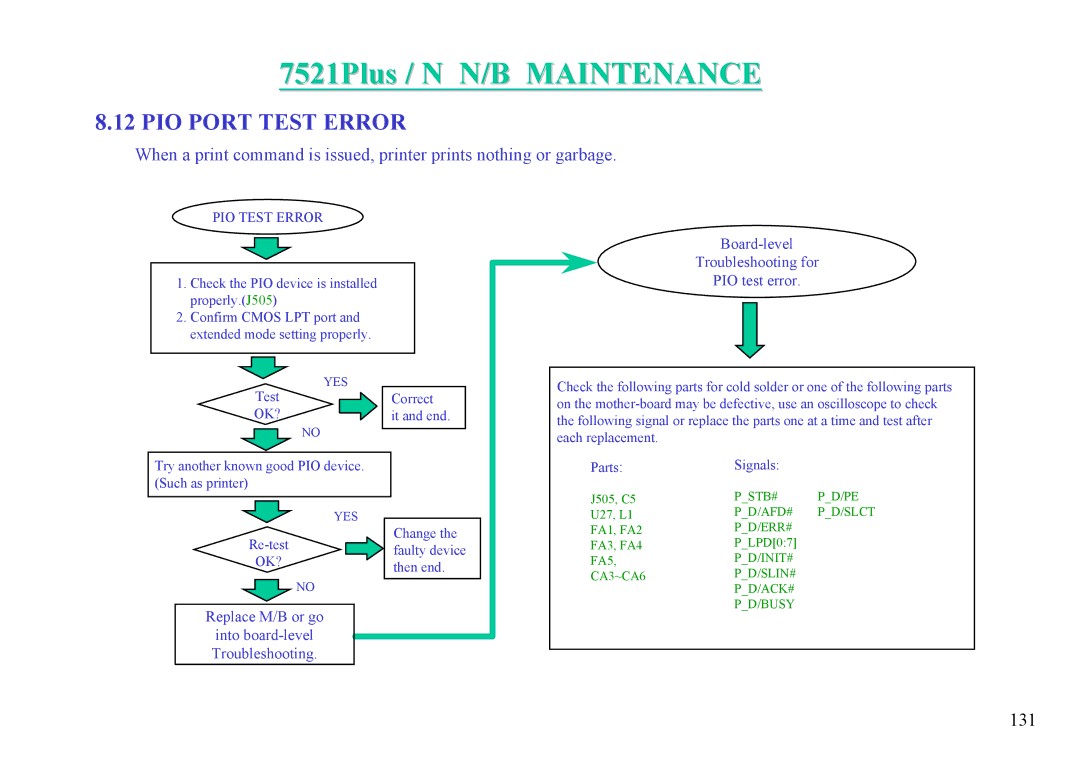 MiTAC 7521 PLUS/N service manual 131 