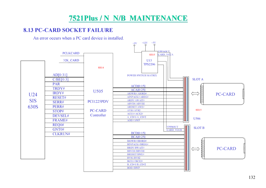 MiTAC 7521 PLUS/N service manual Sis 