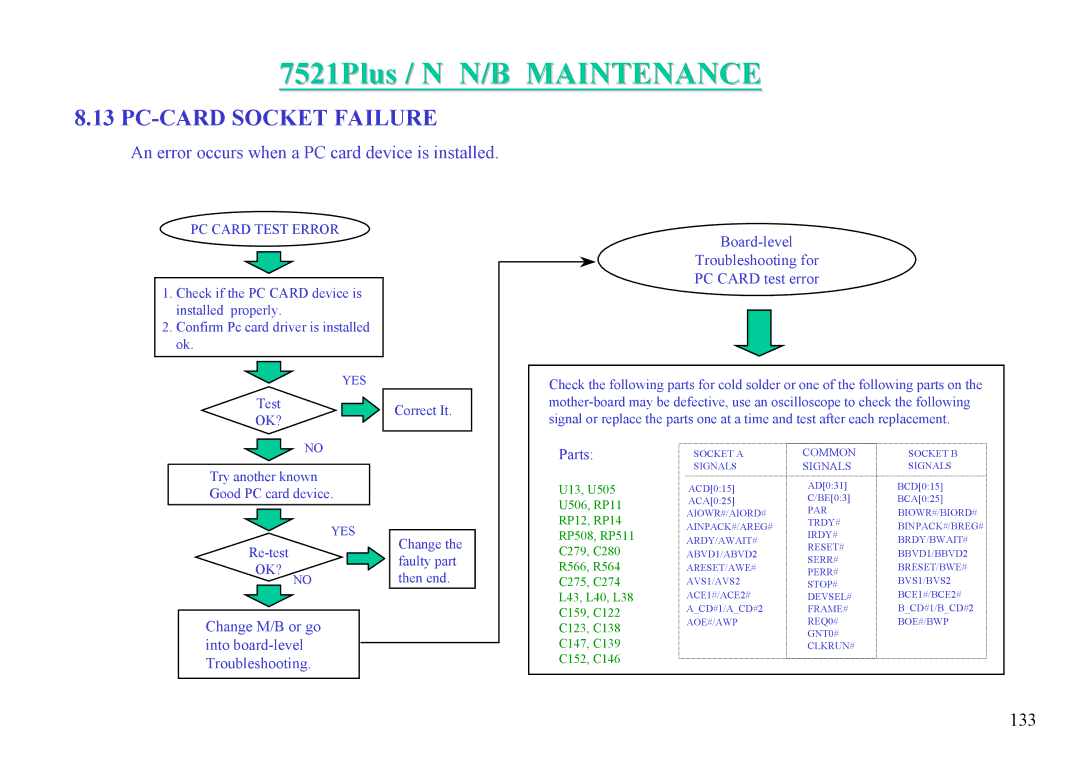 MiTAC 7521 PLUS/N service manual 133 