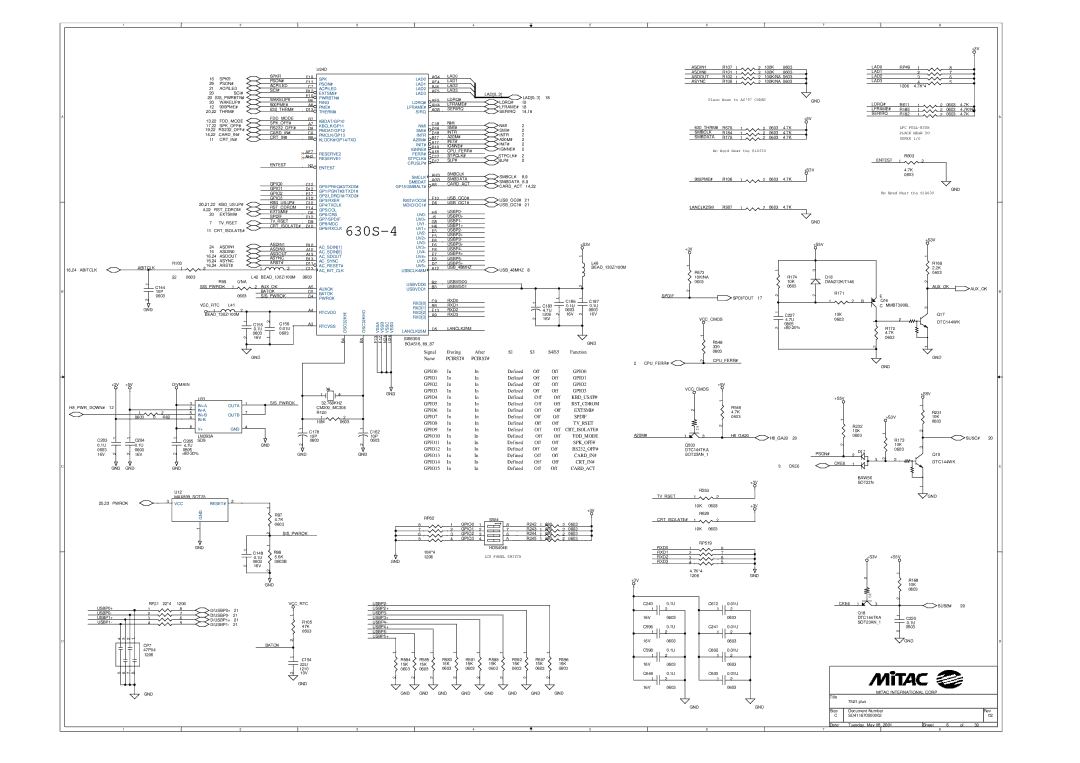 MiTAC 7521 PLUS/N SPK LAD0, PSON# LAD1, Acpiled LAD2, EXTSMI# LAD3, Pwrbtn#, Ring LDRQ#, Pme# Lframe#, THERM# Sirq, Smclk 