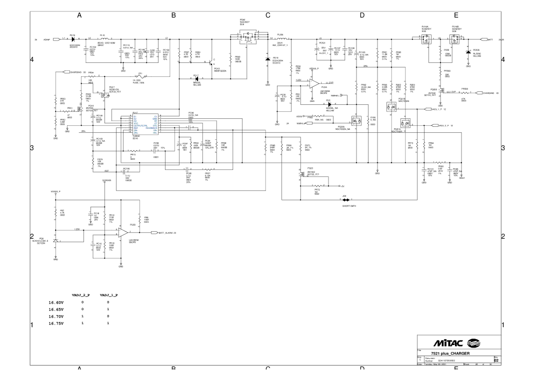 MiTAC 7521 PLUS/N service manual Outputctrl DTC Feedback, PQ20A NDC7002NNA 