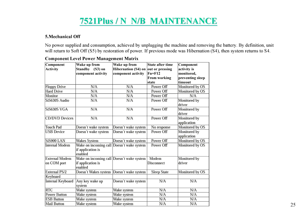 MiTAC 7521 PLUS/N service manual Mechanical Off, Component Level Power Management Matrix 