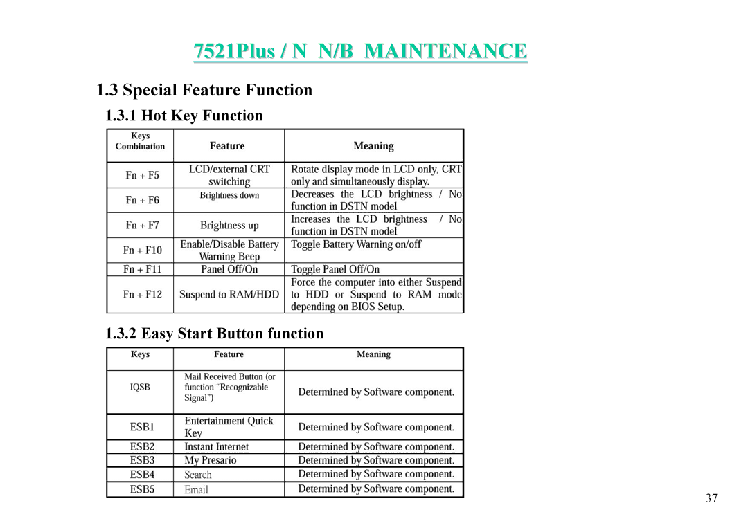 MiTAC 7521 PLUS/N service manual Hot Key Function Easy Start Button function 