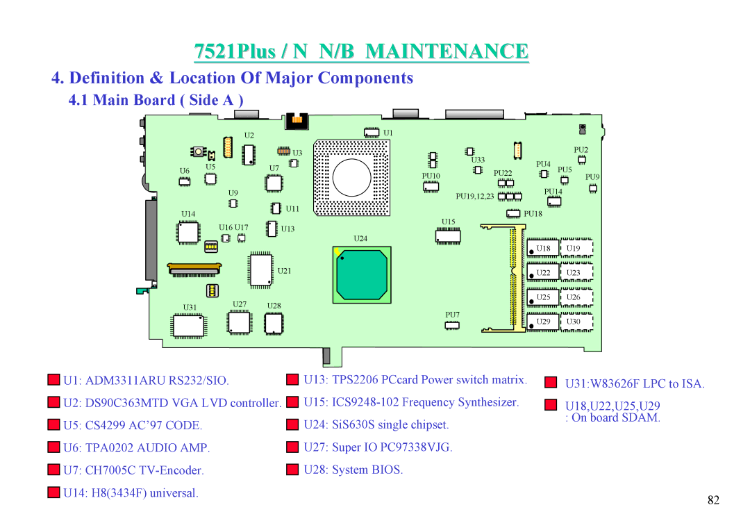 MiTAC 7521 PLUS/N service manual Definition & Location Of Major Components 