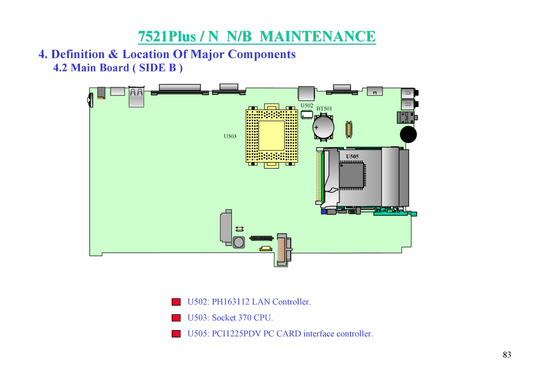 MiTAC 7521 PLUS/N service manual Main Board Side B 