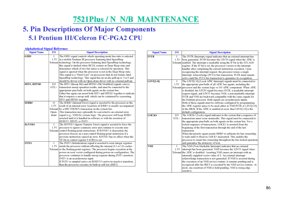 MiTAC 7521 PLUS/N service manual Ghi#, Hit#, Hitm#, Ierr#, Ignne#, Init#, Intr, Lock#, Nmi 