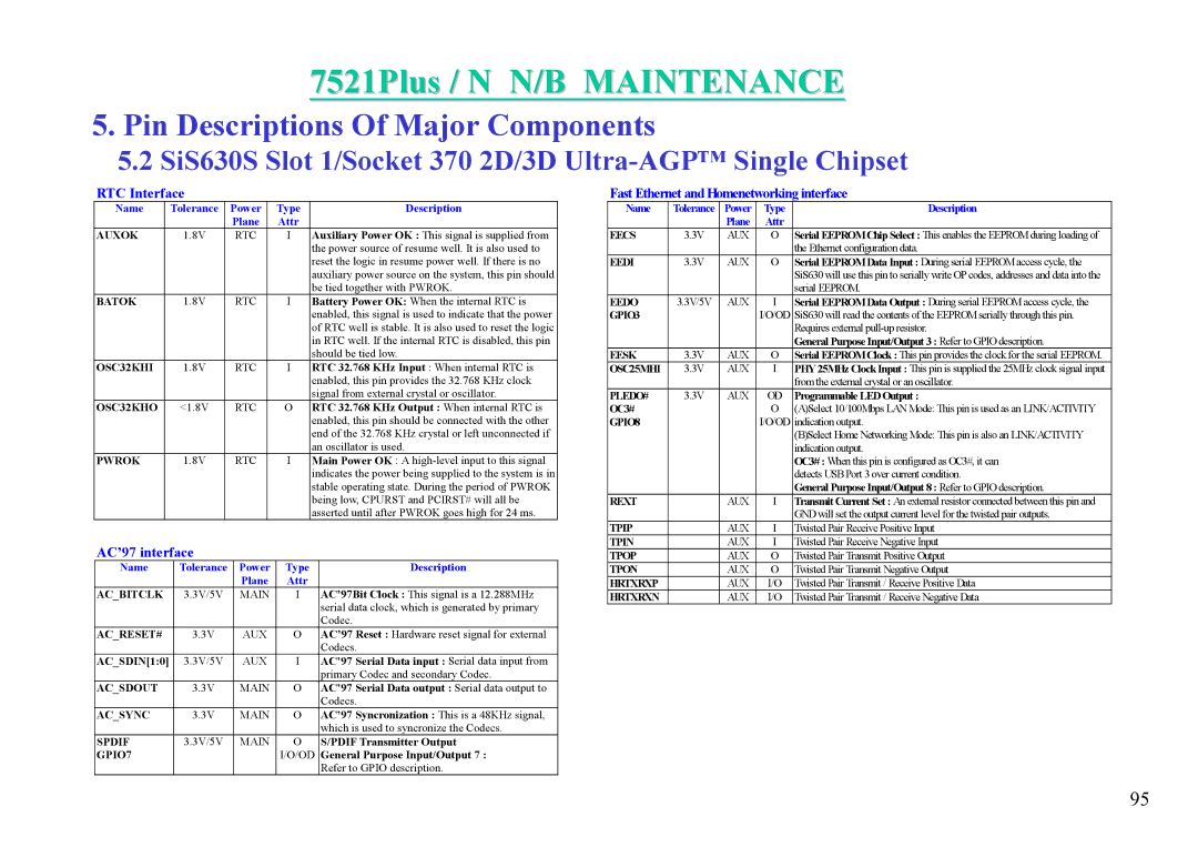 MiTAC 7521 PLUS/N Auxok, Batok, OSC32KHI, Pwrok, Acbitclk, Acreset#, Acsdout, Acsync, Spdif, GPIO7, Eecs, Eedi, Eedo, Eesk 