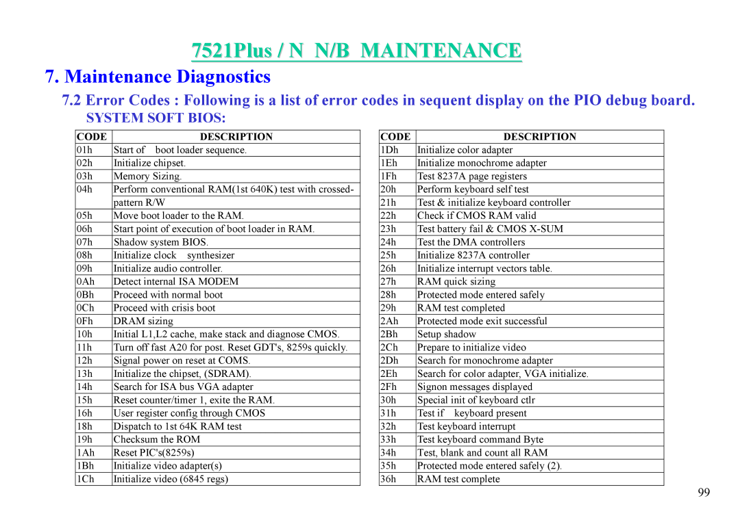MiTAC 7521 PLUS/N service manual 7521Plus / N N/B MAINTENANCE, Maintenance Diagnostics, System Soft Bios 