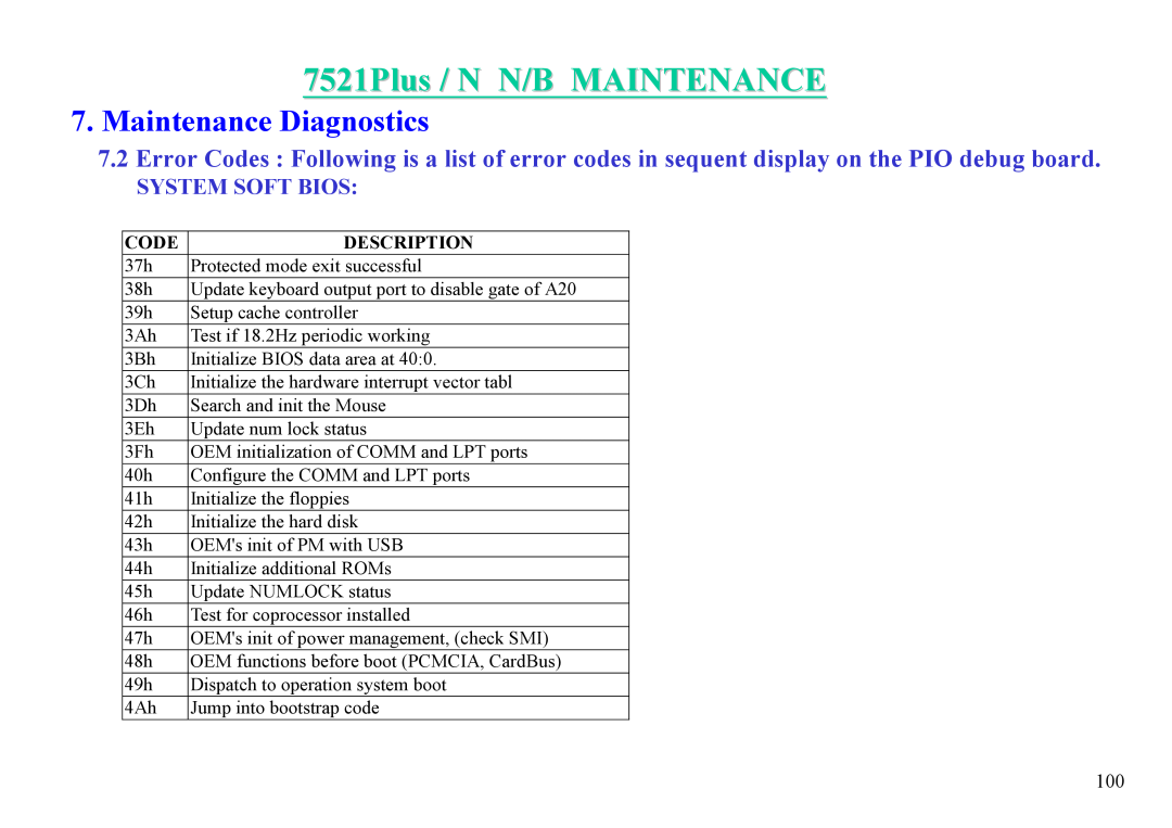 MiTAC 7521 PLUS/N service manual 7521Plus / N N/B MAINTENANCE, Maintenance Diagnostics, System Soft Bios, Code, Description 