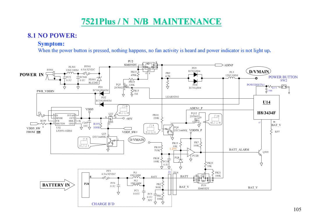 MiTAC 7521 PLUS/N 7521Plus / N N/B MAINTENANCE, No Power, Symptom, D/Vmain, Power In, H8/3434F, Battery In, 1.25V 