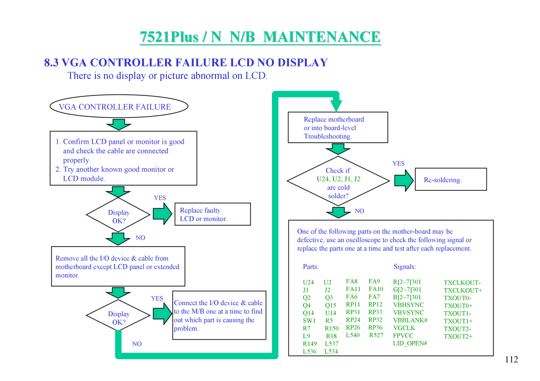 MiTAC 7521 PLUS/N service manual 7521Plus / N N/B MAINTENANCE, Vga Controller Failure Lcd No Display, U24, U2, J1, J2 