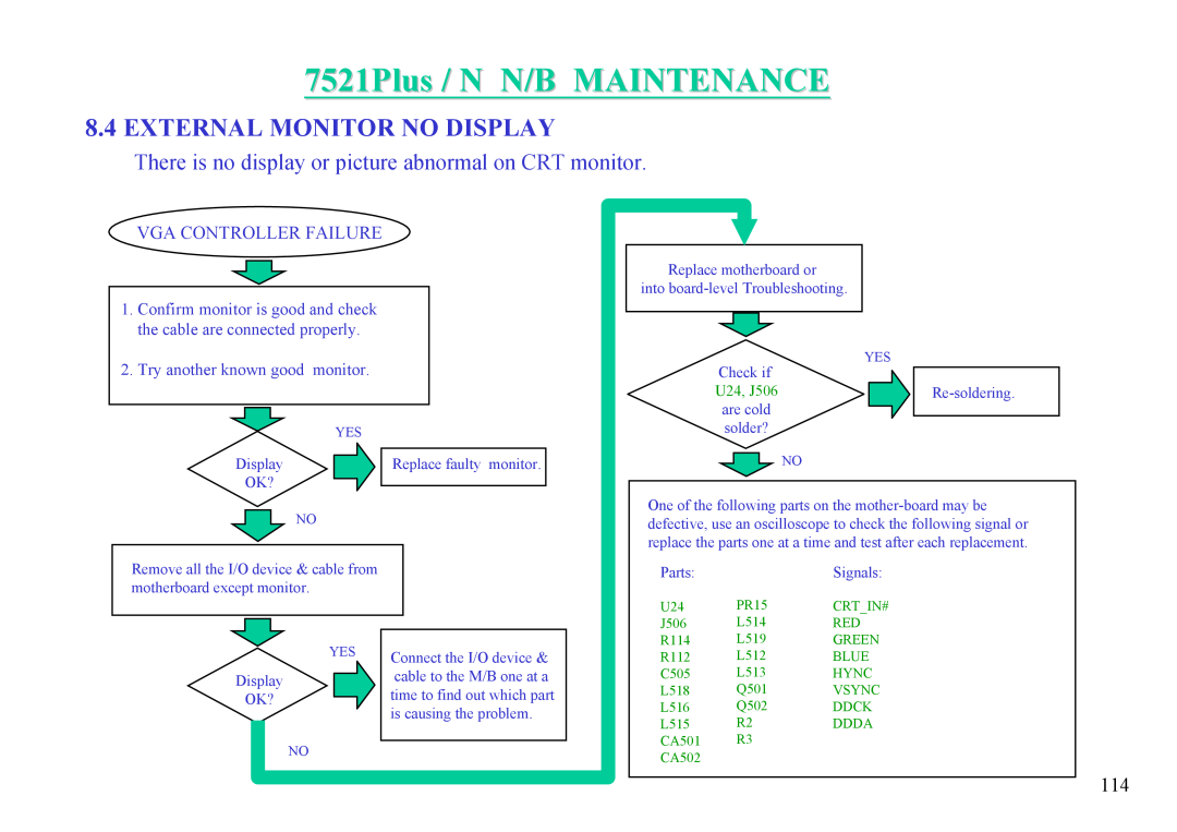 MiTAC 7521 PLUS/N service manual 7521Plus / N N/B MAINTENANCE, External Monitor No Display, Vga Controller Failure 