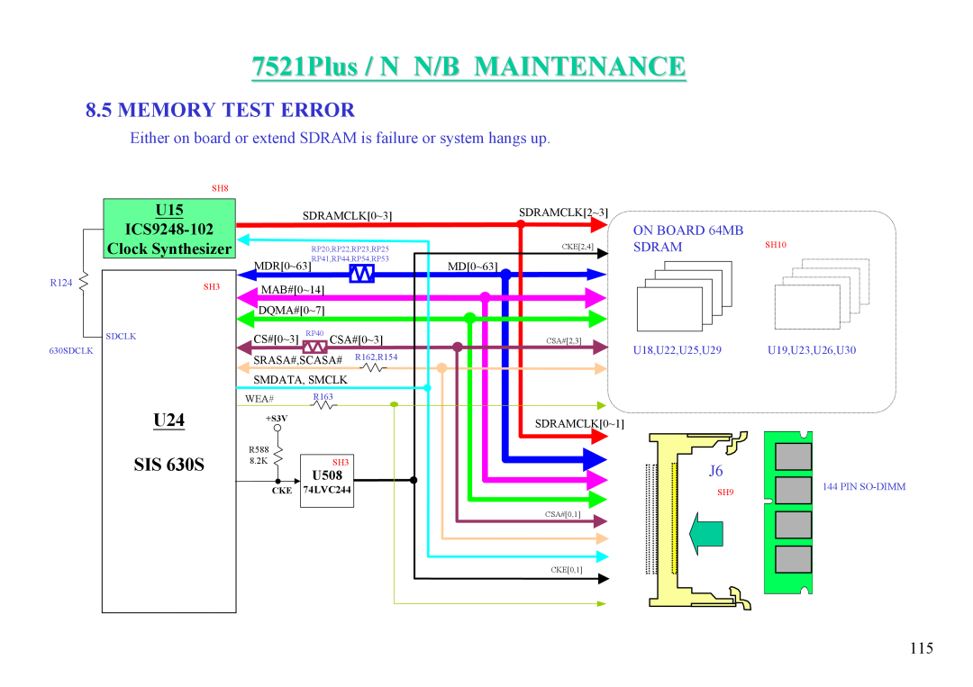 MiTAC 7521 PLUS/N Memory Test Error, 7521Plus / N N/B MAINTENANCE, Clock Synthesizer, ICS9248-102, ON BOARD 64MB SDRAMSH10 
